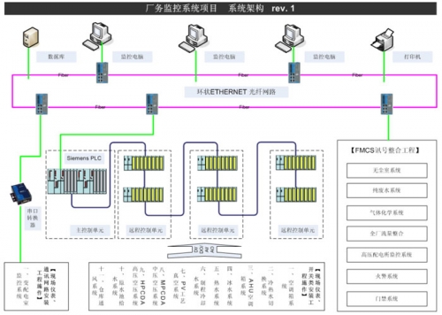 监控安全完美体育在线登录_完美online（中国）